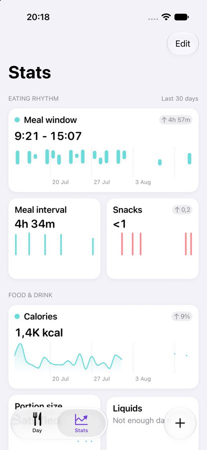 The MealSnap Stats screen with Pro: metric cards and charts for meal window, meal interval, snacks, calories and portion size.